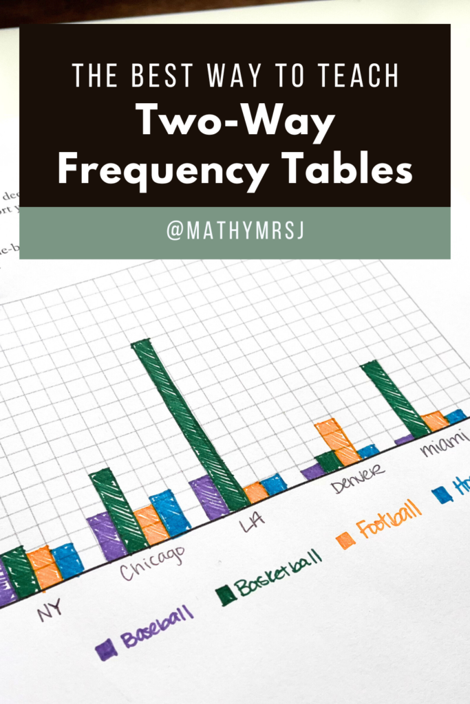 an image of a side by side bar graph titled the best way to teach two-way frequency tables