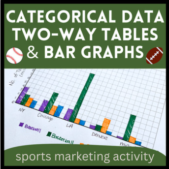 an image of a side by side bar graph titled categorical data two-way tables & bar graphs