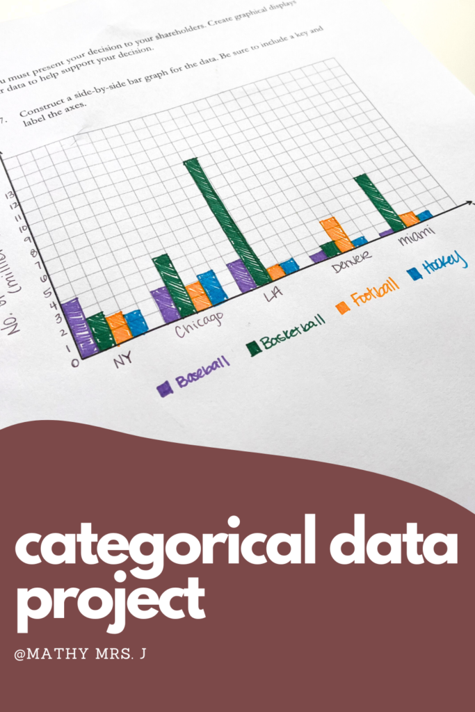 an image of bar graphs titled categorical data project